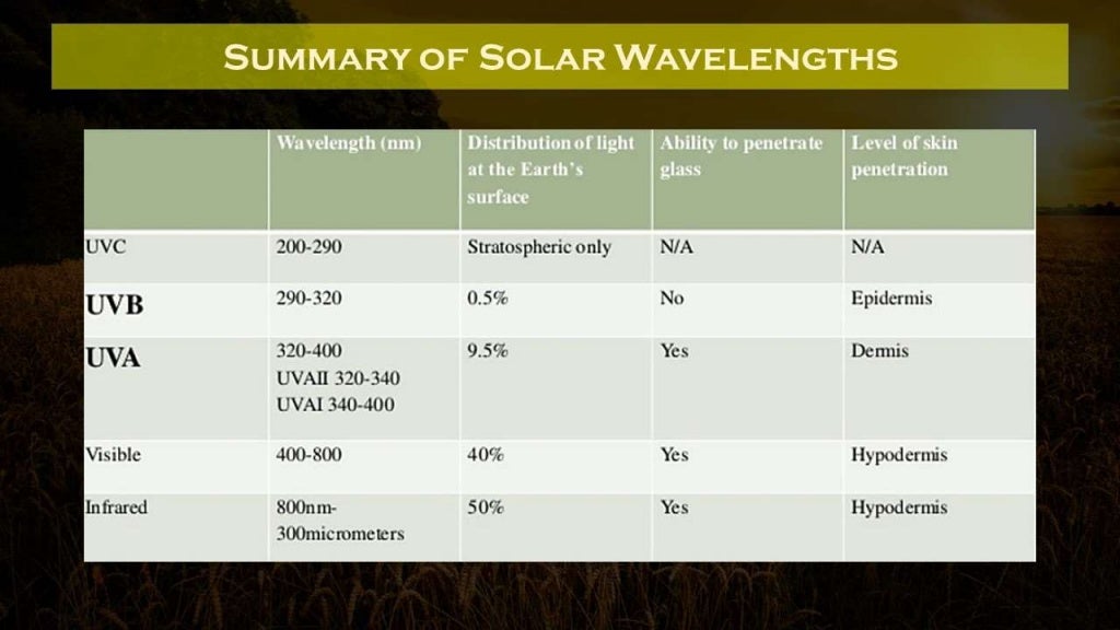 PRINCIPLES OF SUN PROTECTION Classification and Formulations of Sun…