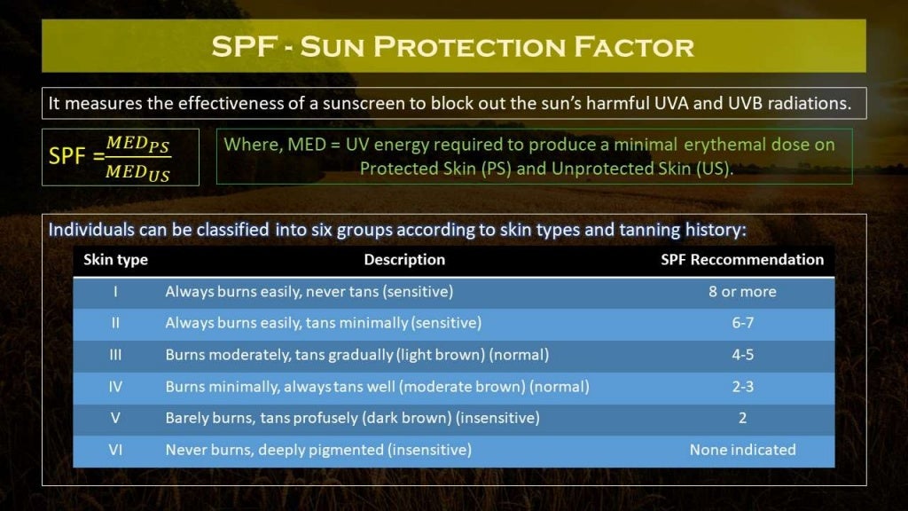 PRINCIPLES OF SUN PROTECTION Classification and Formulations of Sun…