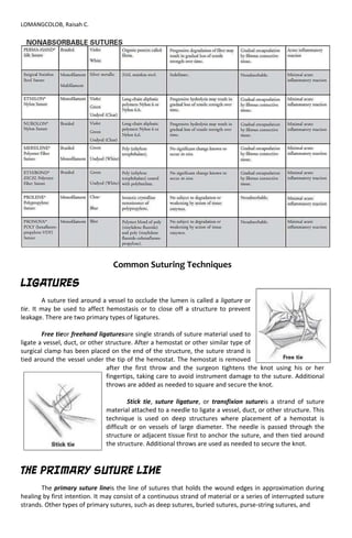 LOMANGCOLOB, Raisah C.
Common Suturing Techniques
LIGATURES
A suture tied around a vessel to occlude the lumen is called a ligature or
tie. It may be used to affect hemostasis or to close off a structure to prevent
leakage. There are two primary types of ligatures.
Free tieor freehand ligaturesare single strands of suture material used to
ligate a vessel, duct, or other structure. After a hemostat or other similar type of
surgical clamp has been placed on the end of the structure, the suture strand is
tied around the vessel under the tip of the hemostat. The hemostat is removed
after the first throw and the surgeon tightens the knot using his or her
fingertips, taking care to avoid instrument damage to the suture. Additional
throws are added as needed to square and secure the knot.
Stick tie, suture ligature, or transfixion sutureis a strand of suture
material attached to a needle to ligate a vessel, duct, or other structure. This
technique is used on deep structures where placement of a hemostat is
difficult or on vessels of large diameter. The needle is passed through the
structure or adjacent tissue first to anchor the suture, and then tied around
the structure. Additional throws are used as needed to secure the knot.
THE PRIMARY SUTURE LINE
The primary suture lineis the line of sutures that holds the wound edges in approximation during
healing by first intention. It may consist of a continuous strand of material or a series of interrupted suture
strands. Other types of primary sutures, such as deep sutures, buried sutures, purse-string sutures, and
 
