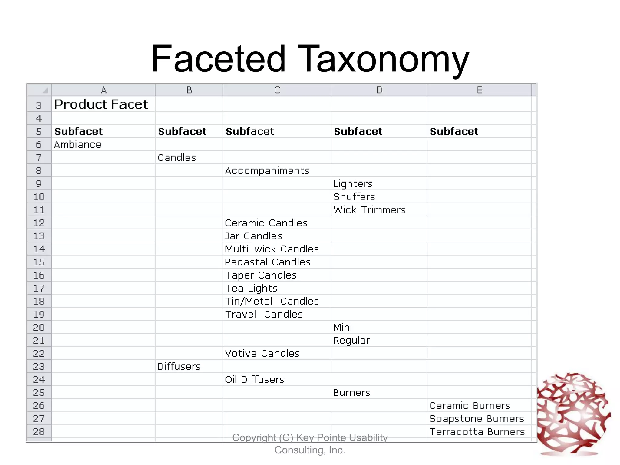 Faceted Taxonomy




    Copyright (C) Key Pointe Usability
            Consulting, Inc.
 