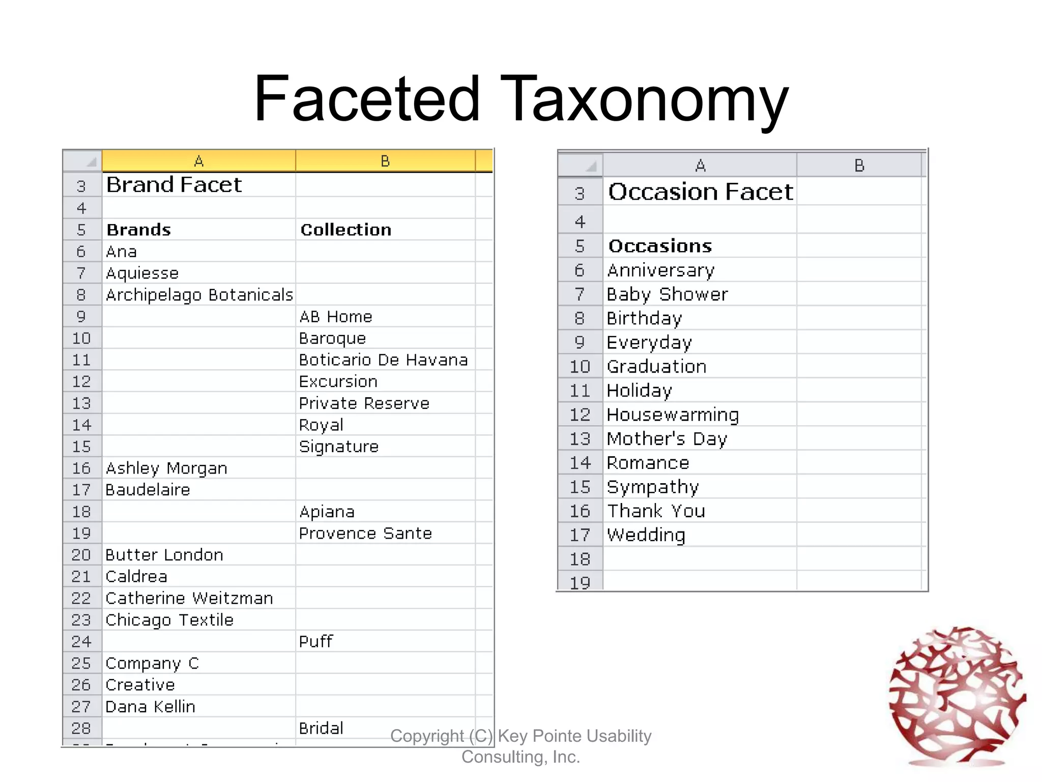 Faceted Taxonomy




    Copyright (C) Key Pointe Usability
            Consulting, Inc.
 
