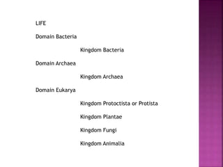 LIFE
Domain Bacteria
Kingdom Bacteria
Domain Archaea
Kingdom Archaea
Domain Eukarya
Kingdom Protoctista or Protista
Kingdom Plantae
Kingdom Fungi
Kingdom Animalia
 