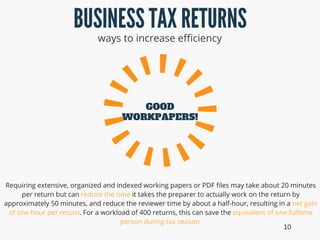 BUSINESS TAX RETURNS
ways to increase efficiency
GOOD
WORKPAPERS!
Requiring extensive, organized and indexed working papers or PDF files may take about 20 minutes
per return but can reduce the time it takes the preparer to actually work on the return by
approximately 50 minutes, and reduce the reviewer time by about a half-hour, resulting in a net gain
of one hour per return. For a workload of 400 returns, this can save the equivalent of one fulltime
person during tax season.
10
 