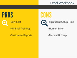 PROS CONS
Excel Workbook
-Low Cost
-Minimal Training
-Customize Reports
-Significant Setup Time
-Human Error
-Manual Upkeep
30
 