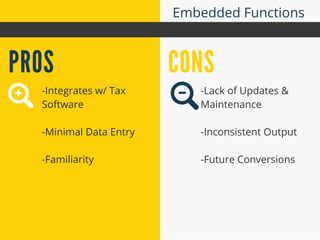 PROS CONS
Embedded Functions
-Integrates w/ Tax
Software
-Minimal Data Entry
-Familiarity
-Lack of Updates &
Maintenance
-Inconsistent Output
-Future Conversions
31
 