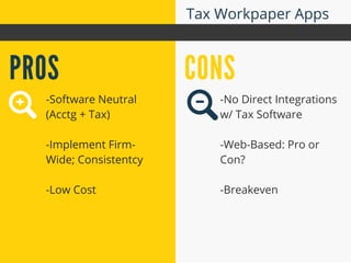 PROS CONS
Tax Workpaper Apps
-Software Neutral
(Acctg + Tax)
-Implement Firm-
Wide; Consistentcy
-Low Cost
-No Direct Integrations
w/ Tax Software
-Web-Based: Pro or
Con?
-Breakeven
33
 