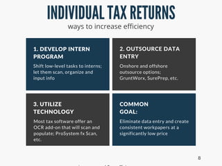 1.DEVELOPINTERN
PROGRAM
2.OUTSOURCEDATA
ENTRY
3.UTILIZE
TECHNOLOGY
COMMON
GOAL:
Shift low-level tasks to interns;
let them scan, organize and
input info
Onshore and offshore
outsource options;
GruntWorx, SurePrep, etc.
Most tax software offer an
OCR add-on that will scan and
populate; ProSystem fx Scan,
etc.
Eliminate data entry and create
consistent workpapers at a
significantly low price
INDIVIDUAL TAX RETURNS
ways to increase efficiency
8
 