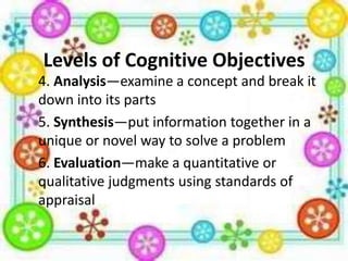 Levels of Cognitive Objectives
4. Analysis—examine a concept and break it
down into its parts
5. Synthesis—put information together in a
unique or novel way to solve a problem
6. Evaluation—make a quantitative or
qualitative judgments using standards of
appraisal

 