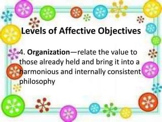 Levels of Affective Objectives
4. Organization—relate the value to
those already held and bring it into a
harmonious and internally consistent
philosophy

 