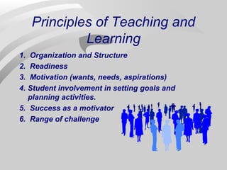 Principles of Teaching and 
Learning 
1. Organization and Structure 
2. Readiness 
3. Motivation (wants, needs, aspirations) 
4. Student involvement in setting goals and 
planning activities. 
5. Success as a motivator 
6. Range of challenge 
 