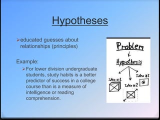 Principles of teaching.structure of subject matter content.2015