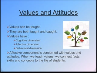 Principles of teaching.structure of subject matter content.2015