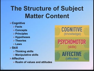 Subject Content Formation Process Principles of teaching.structure of subject matter content.2015