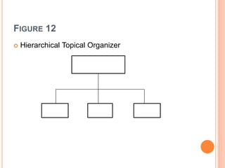 Principles of teaching 1 | PPTX