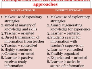 A comparison between direct and indirect
approaches
DIRECT APPROACH INDIRECT APPROACH
1. Makes use of expository
strategies
2.aimed at mastery of
knowledge and skills
3.Teacher – oriented
4.Direct transmission of
information from teacher
5. Teacher – controlled
6.Highly structured
7. Content – oriented
8.Learner is passive,
receives ready
information
1. Makes use of exploratory
strategies
2.Aimed at generating
knowledge for experience
3.Learner – centered
4.Students search for
information with
teacher’s supervision
5. Learner – controlled
6.Flexibly organized
7. Experienced – oriented
8.Learner is active in
search of information
 