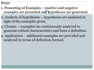 Steps:
1. Presenting of Examples – positive and negative
examples are presented and hypotheses are generated.
2. Analysis of hypotheses – hypotheses are analyzed in
light of the examples given.
3. Closure – examples are continuously analyzed to
generate critical characteristics and form a definition.
4. Application - additional examples are provided and
analyzed in terms of definition formed.
 