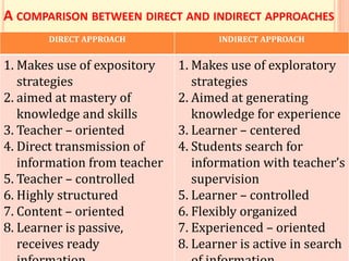 A COMPARISON BETWEEN DIRECT AND INDIRECT APPROACHES
DIRECT APPROACH INDIRECT APPROACH
1. Makes use of expository
strategies
2. aimed at mastery of
knowledge and skills
3. Teacher – oriented
4. Direct transmission of
information from teacher
5. Teacher – controlled
6. Highly structured
7. Content – oriented
8. Learner is passive,
receives ready
1. Makes use of exploratory
strategies
2. Aimed at generating
knowledge for experience
3. Learner – centered
4. Students search for
information with teacher’s
supervision
5. Learner – controlled
6. Flexibly organized
7. Experienced – oriented
8. Learner is active in search
 