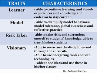TRAITS CHARACTERISTICS
Learner - Able to continue learning and absorb
experiences and knowledge and
endeavor to stay current
Model - Able to exemplify model behaviors;
model tolerance, global awareness and
reflective practice
Risk Taker -able to take risks and surrenders
oneself to students’ knowledge, able to
trust his/her students
Visionary -Able to see across the disciplines and
through the curricula
-Able to use energizing tools and web
technologies
-- able to see ideas and use these in
his/her classes
By: Andrew Churches
 