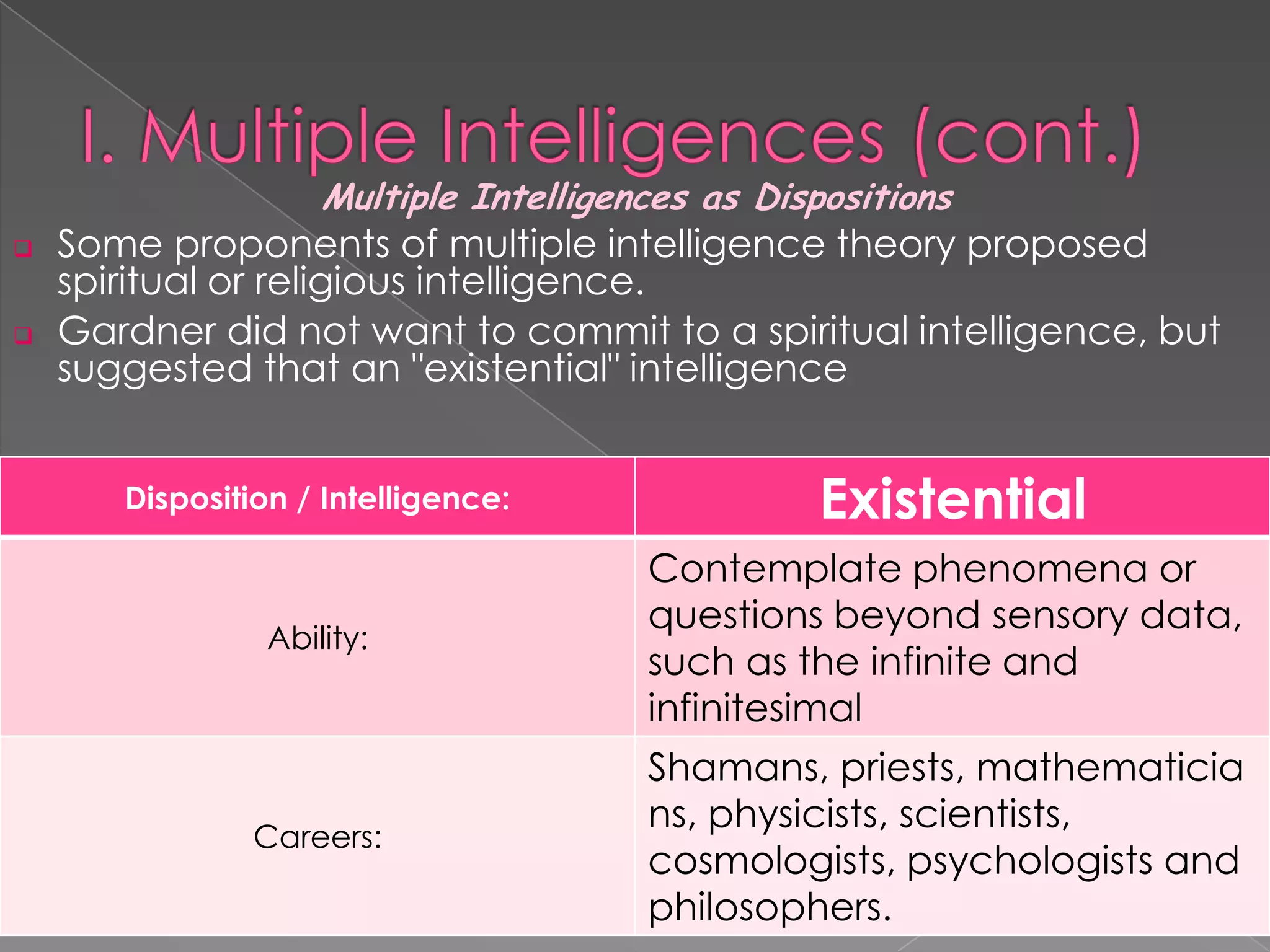 Multiple Intelligences as Dispositions
   Some proponents of multiple intelligence theory proposed
    spiritual or religious intelligence.
   Gardner did not want to commit to a spiritual intelligence, but
    suggested that an "existential" intelligence


       Disposition / Intelligence:           Existential
                                     Contemplate phenomena or
                                     questions beyond sensory data,
                Ability:
                                     such as the infinite and
                                     infinitesimal
                                     Shamans, priests, mathematicia
                                     ns, physicists, scientists,
                Careers:
                                     cosmologists, psychologists and
                                     philosophers.
 