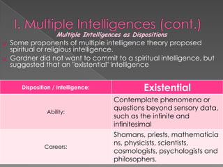 Multiple Intelligences as Dispositions
   Some proponents of multiple intelligence theory proposed
    spiritual or religious intelligence.
   Gardner did not want to commit to a spiritual intelligence, but
    suggested that an "existential" intelligence


       Disposition / Intelligence:           Existential
                                     Contemplate phenomena or
                                     questions beyond sensory data,
                Ability:
                                     such as the infinite and
                                     infinitesimal
                                     Shamans, priests, mathematicia
                                     ns, physicists, scientists,
                Careers:
                                     cosmologists, psychologists and
                                     philosophers.
 