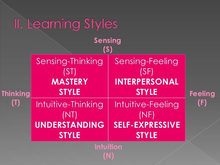 Principles of teaching and learning language