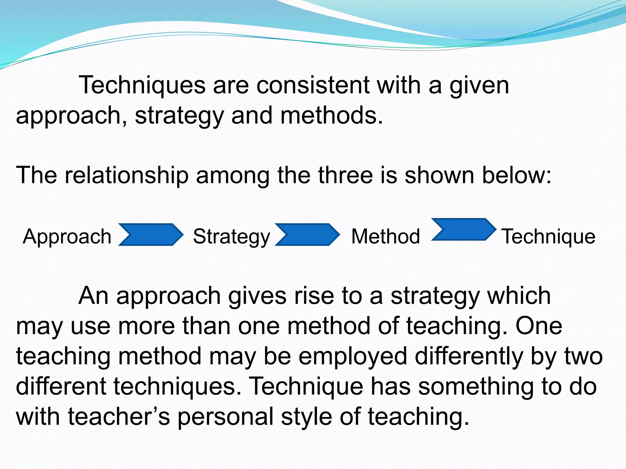 Techniques are consistent with a given
approach, strategy and methods.
The relationship among the three is shown below:
Approach Strategy Method Technique
An approach gives rise to a strategy which
may use more than one method of teaching. One
teaching method may be employed differently by two
different techniques. Technique has something to do
with teacher’s personal style of teaching.
 