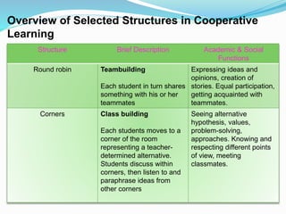 Principles of teaching i different aproaches and methods | PPTX