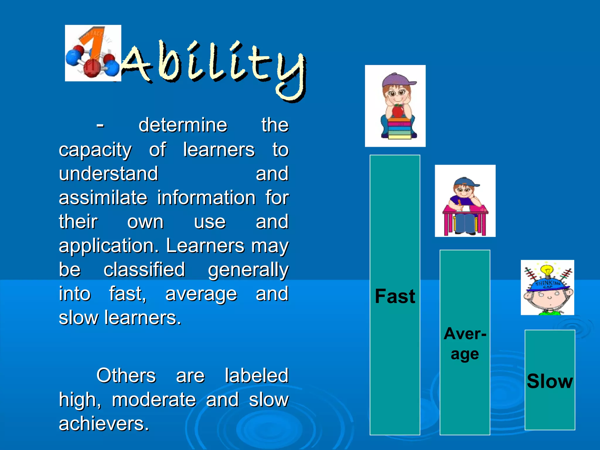 AbilityAbility
-- determine thedetermine the
capacity of learners tocapacity of learners to
understand andunderstand and
assimilate information forassimilate information for
their own use andtheir own use and
application. Learners mayapplication. Learners may
be classified generallybe classified generally
into fast, average andinto fast, average and
slow learners.slow learners.
Others are labeledOthers are labeled
high, moderate and slowhigh, moderate and slow
achievers.achievers.
Fast
Aver-
age
Slow
 