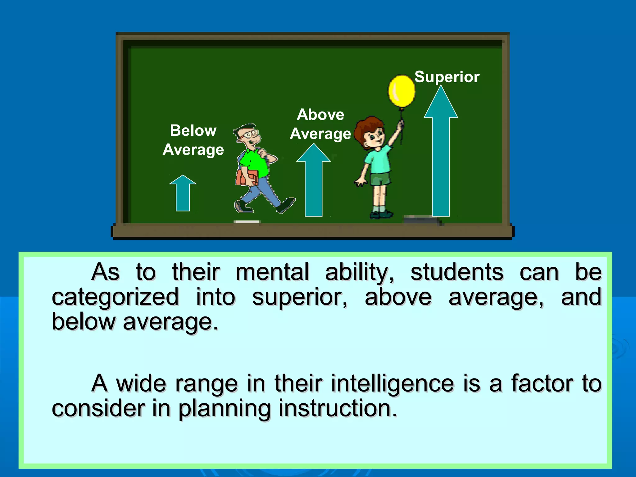 As to their mental ability, students can beAs to their mental ability, students can be
categorized into superior, above average, andcategorized into superior, above average, and
below average.below average.
A wide range in their intelligence is a factor toA wide range in their intelligence is a factor to
consider in planning instruction.consider in planning instruction.
Below
Average
Above
Average
Superior
 