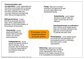 Communication and
        co-operation: youth organisations of                                                    Parity : state and municipal
        Lithuania communicate and co-operate                                                    institutions and agencies as well
        with youth organisations of Lithuania                                                   as youth organisations are
        and other countries, state and                                                          represented equally
        municipal institutions and agencies,
        other natural and legal persons
                                                                                                               Subsidiarity: youth-related
                                                                                                               decisions must be made at a
        Self-governance: in their                                                                              level in which they are most
       activity young people set down                                                                          effective
       ways, forms, responsibility and
       evaluation of the implementation of
       the purposes of this activity                                                                          Interdepartmental co-ordination:
                                                                                                              when solving youth-related issues,
                                                                                                              state and municipal institutions and
             Voluntarily: young                                                                               agencies communicate and
            people participate in a                                              Principles of the            co-operate with each other
            chosen field of activities                                           implementation
            of their own will and
            without pressure                                                      of youth policy         Participation: youth-related issues
                                                                                                          are solved with the participation of
                                                                                                          young people and by co-ordinating
                   Independence: young                                                                    them with youth or youth
                   people themselves choose a                                                             organisations
                   field of activities, set its
                   purposes, take an active part
                   in it and are responsible for                                          Informing : state and municipal
                   the fulfilment of the said                                             institutions and agencies, as well as
                   purposes                                                               youth organisations inform young
                                                                                          people on the matters relevant to him
                                                                                          in an acceptable and accessible form
Principles of the implementation of youth policy .mmap - 09/02/2012 - Marius Ulozas
 