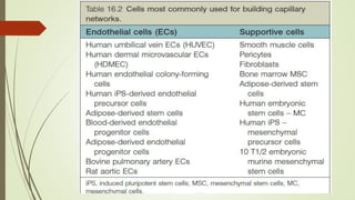 Principles of tissue engineering | PPTX