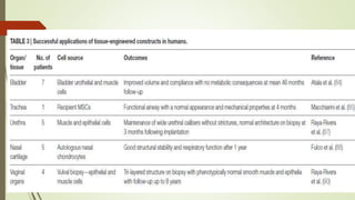 Principles of tissue engineering | PPTX