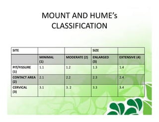 Mount Home Classification System Principles of tooth preparation | PDF
