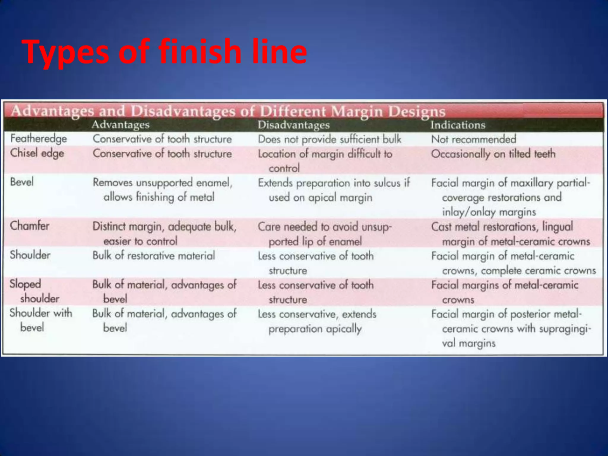 Types of finish line

 