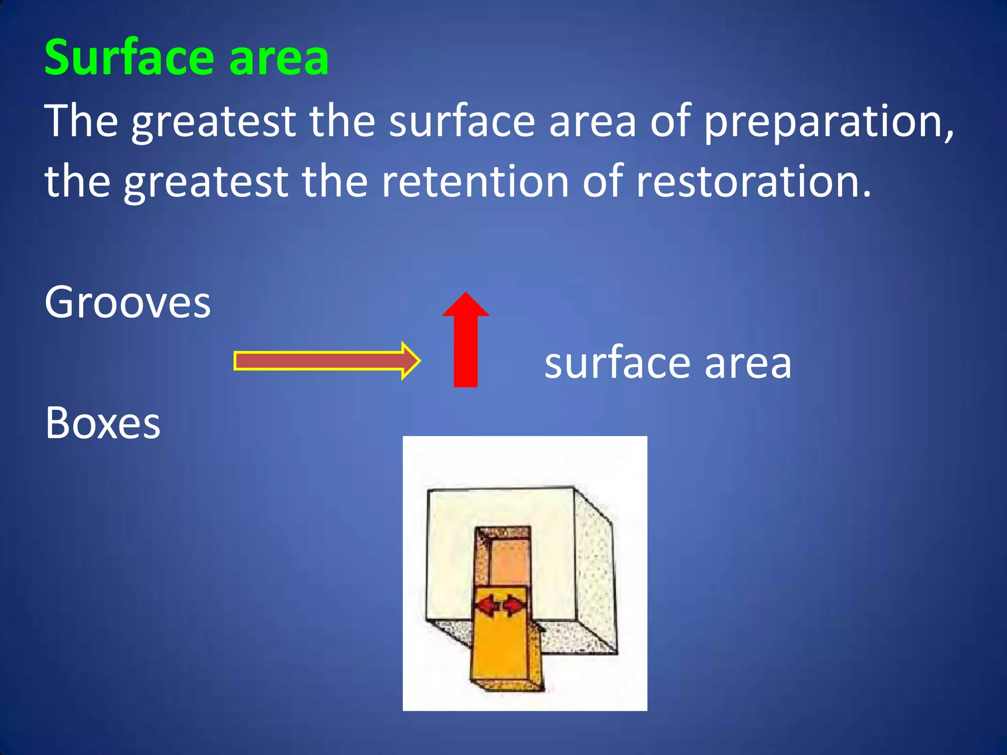 Surface area
The greatest the surface area of preparation,
the greatest the retention of restoration.
Grooves
surface area

Boxes

 