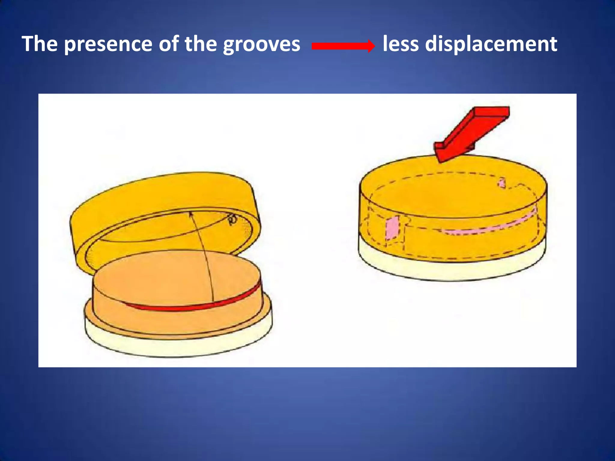 The presence of the grooves

less displacement

 