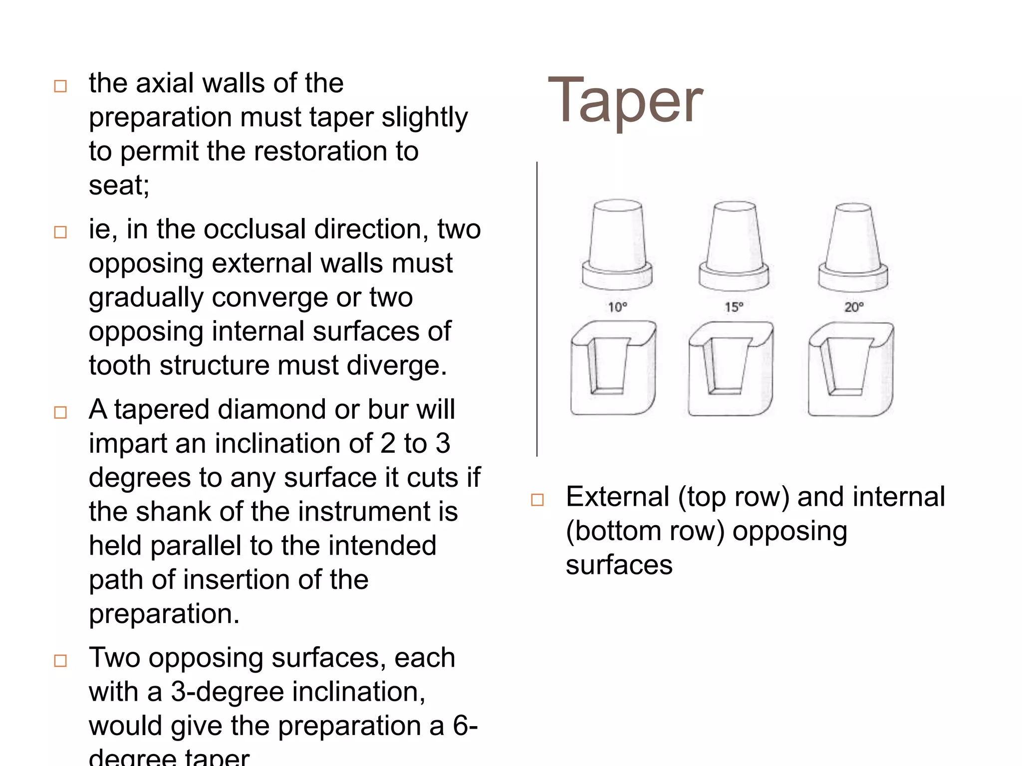 Taper
 the axial walls of the
preparation must taper slightly
to permit the restoration to
seat;
 ie, in the occlusal direction, two
opposing external walls must
gradually converge or two
opposing internal surfaces of
tooth structure must diverge.
 A tapered diamond or bur will
impart an inclination of 2 to 3
degrees to any surface it cuts if
the shank of the instrument is
held parallel to the intended
path of insertion of the
preparation.
 Two opposing surfaces, each
with a 3-degree inclination,
would give the preparation a 6-
 External (top row) and internal
(bottom row) opposing
surfaces
 