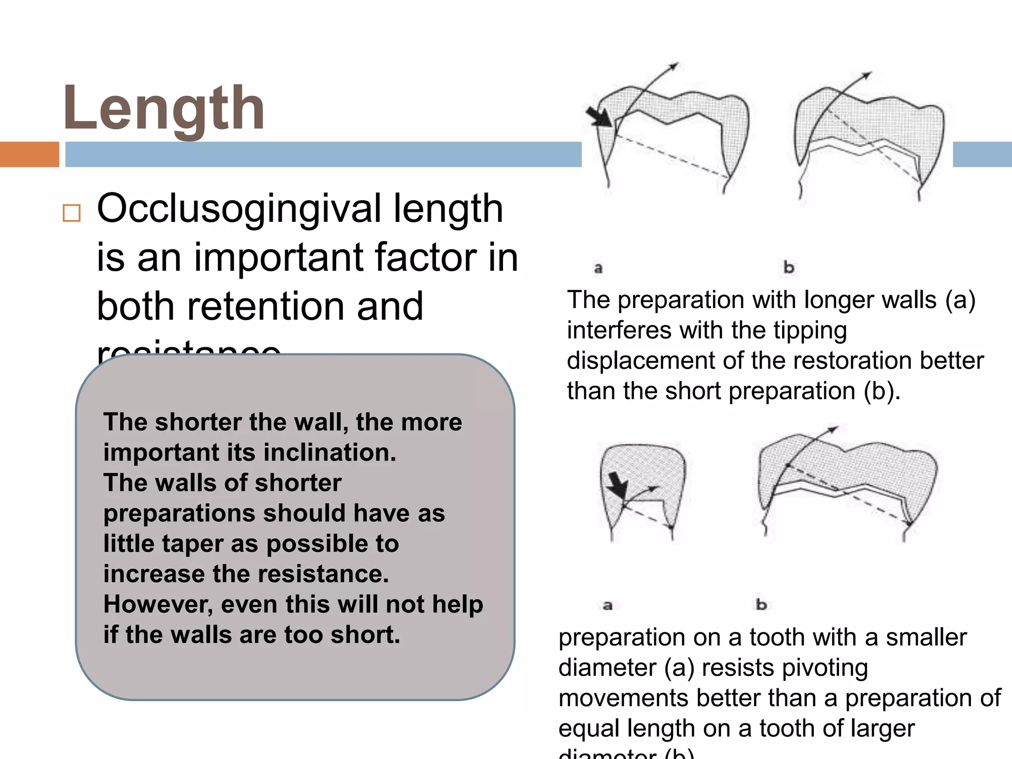 Length
 Occlusogingival length
is an important factor in
both retention and
resistance.
The preparation with longer walls (a)
interferes with the tipping
displacement of the restoration better
than the short preparation (b).
preparation on a tooth with a smaller
diameter (a) resists pivoting
movements better than a preparation of
equal length on a tooth of larger
The shorter the wall, the more
important its inclination.
The walls of shorter
preparations should have as
little taper as possible to
increase the resistance.
However, even this will not help
if the walls are too short.
 