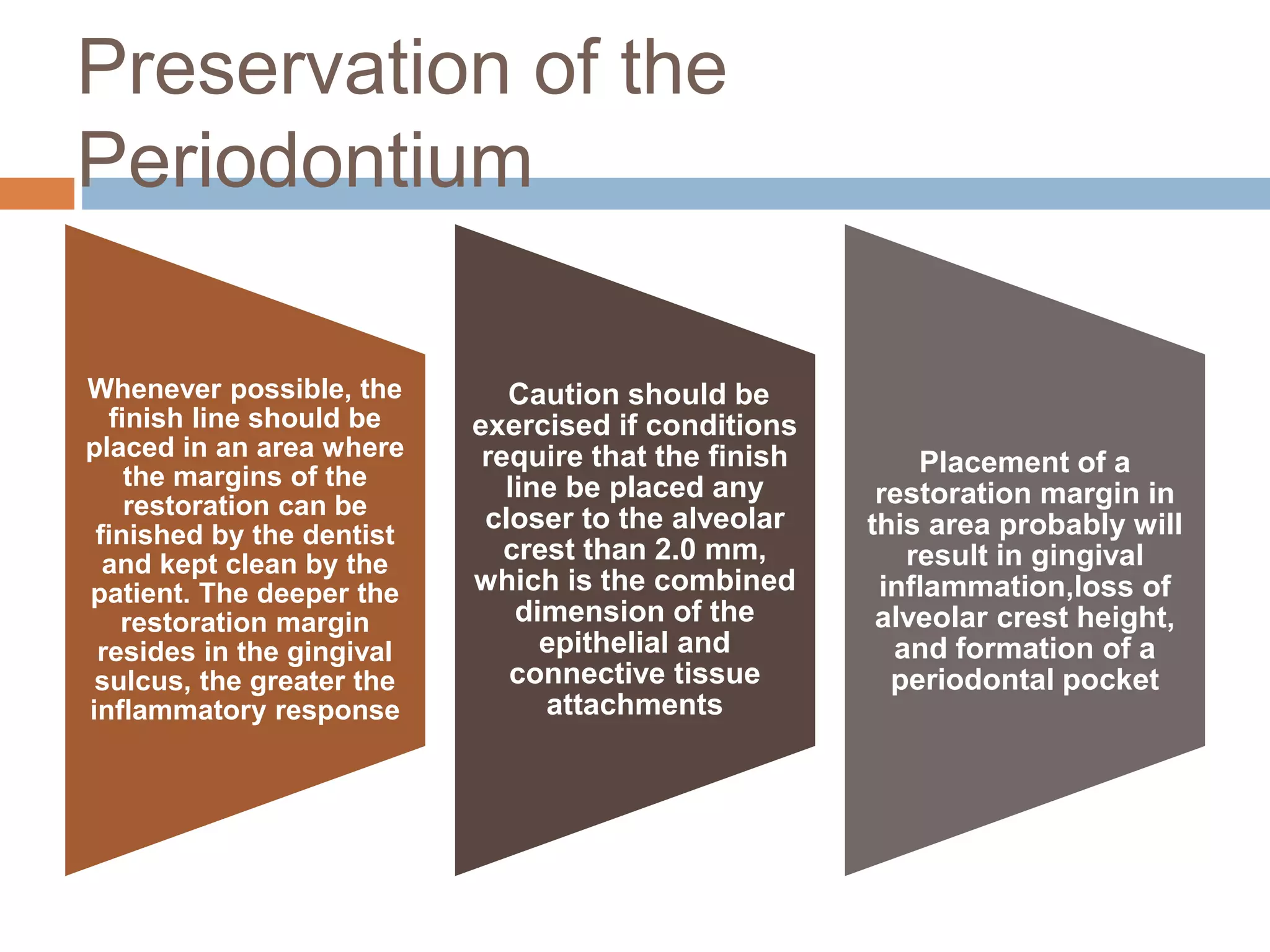 Preservation of the
Periodontium
Whenever possible, the
finish line should be
placed in an area where
the margins of the
restoration can be
finished by the dentist
and kept clean by the
patient. The deeper the
restoration margin
resides in the gingival
sulcus, the greater the
inflammatory response
Caution should be
exercised if conditions
require that the finish
line be placed any
closer to the alveolar
crest than 2.0 mm,
which is the combined
dimension of the
epithelial and
connective tissue
attachments
Placement of a
restoration margin in
this area probably will
result in gingival
inflammation,loss of
alveolar crest height,
and formation of a
periodontal pocket
 