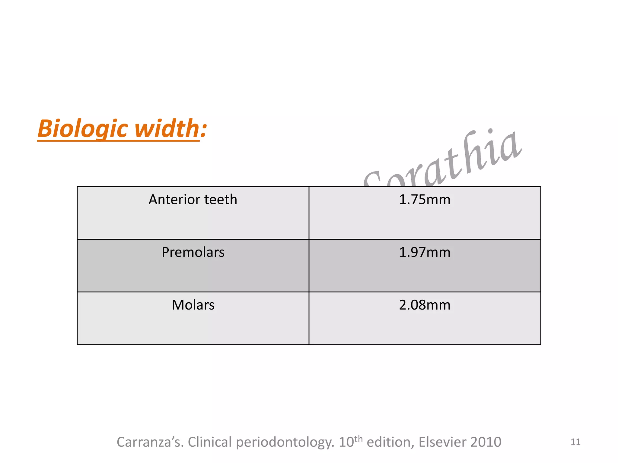 Biologic width:
Carranza’s. Clinical periodontology. 10th edition, Elsevier 2010 11
Anterior teeth 1.75mm
Premolars 1.97mm
Molars 2.08mm
 