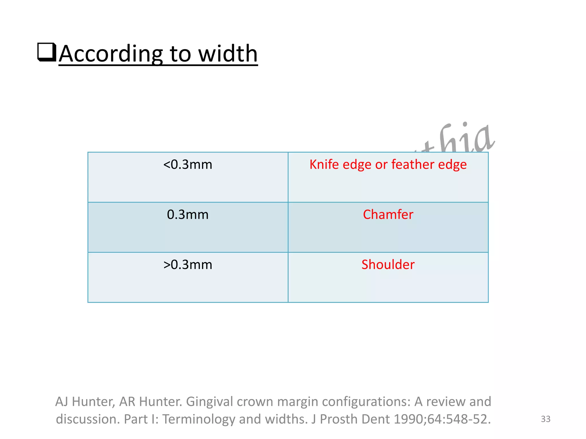 According to width
33
AJ Hunter, AR Hunter. Gingival crown margin configurations: A review and
discussion. Part I: Terminology and widths. J Prosth Dent 1990;64:548-52.
<0.3mm Knife edge or feather edge
0.3mm Chamfer
>0.3mm Shoulder
 
