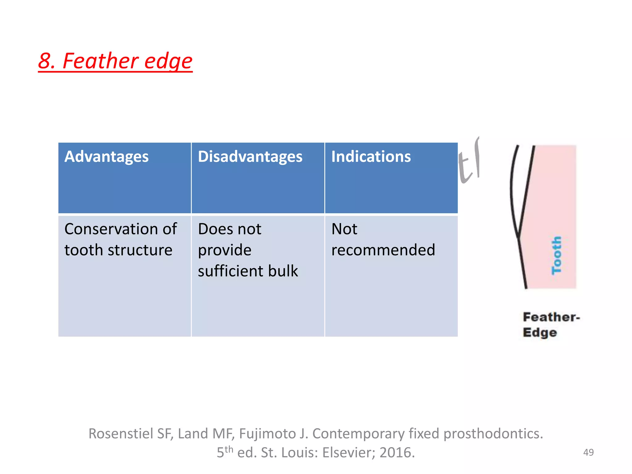 8. Feather edge
49
Rosenstiel SF, Land MF, Fujimoto J. Contemporary fixed prosthodontics.
5th ed. St. Louis: Elsevier; 2016.
Advantages Disadvantages Indications
Conservation of
tooth structure
Does not
provide
sufficient bulk
Not
recommended
 