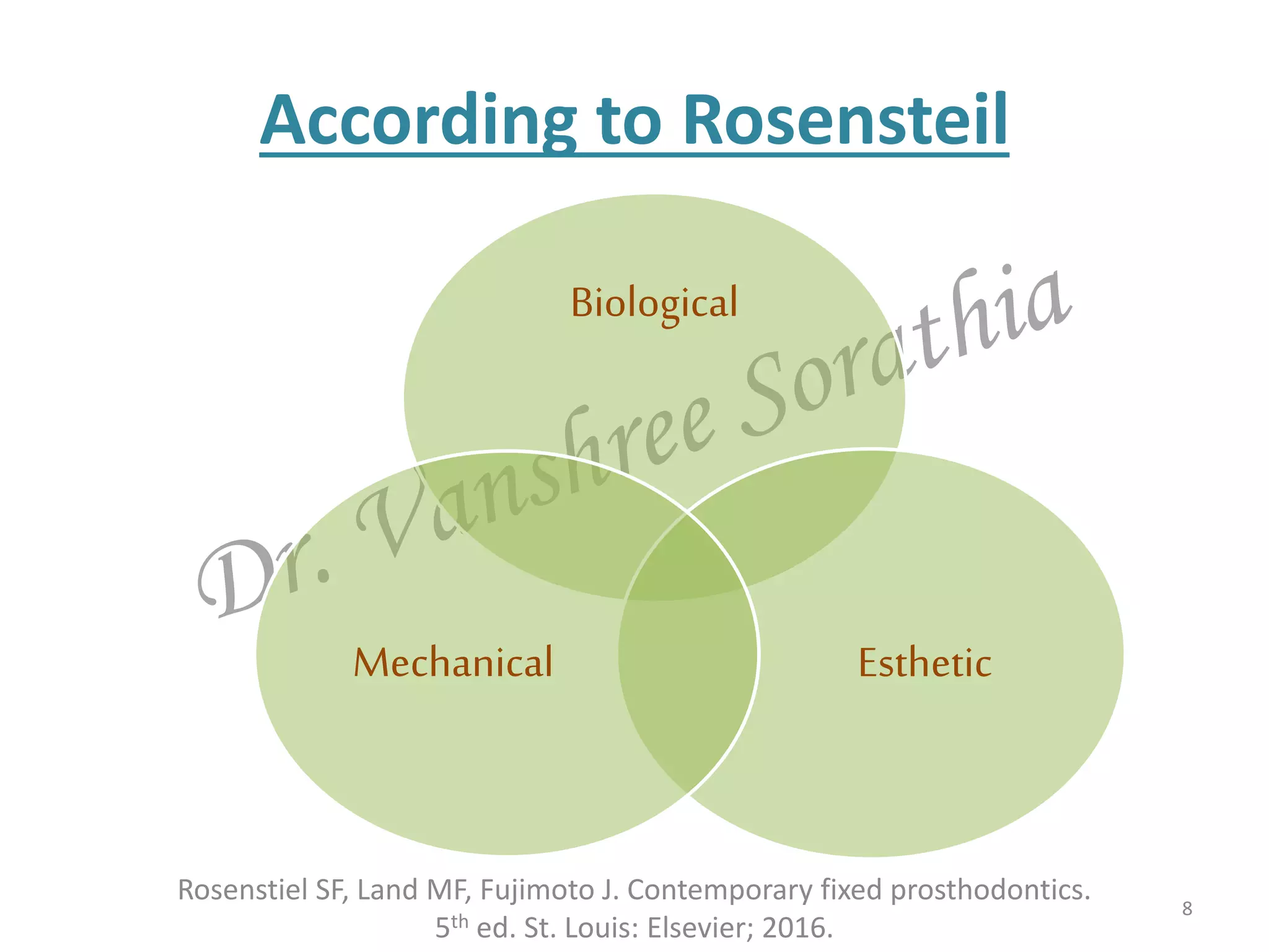 According to Rosensteil
Biological
Esthetic
Mechanical
Rosenstiel SF, Land MF, Fujimoto J. Contemporary fixed prosthodontics.
5th ed. St. Louis: Elsevier; 2016.
8
 