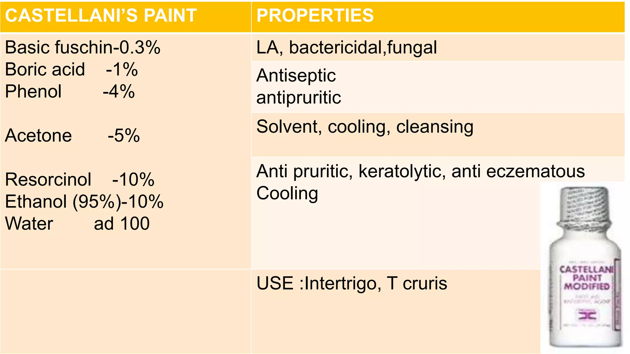 Principles of topical therapy | PPTX