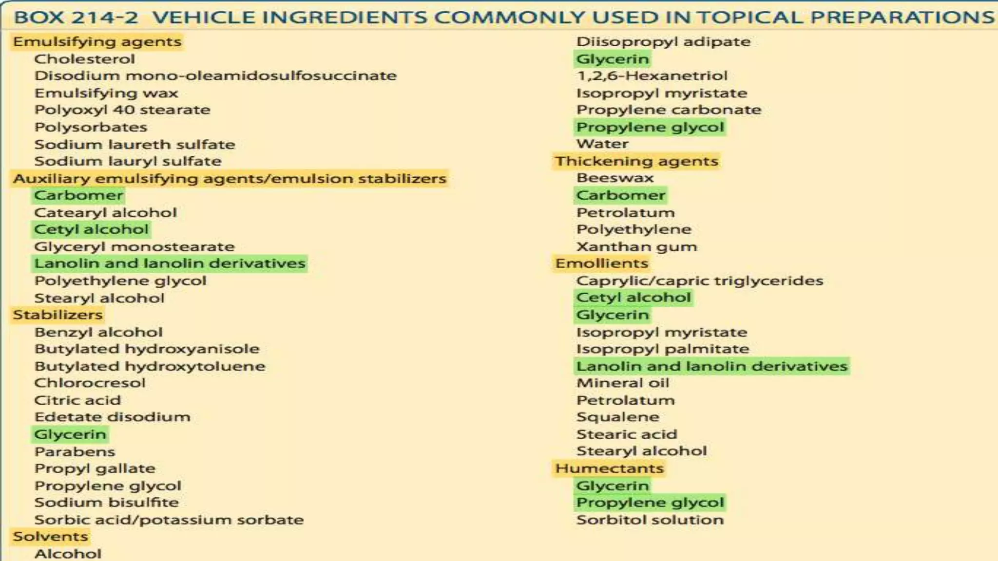 Principles of topical therapy | PPTX