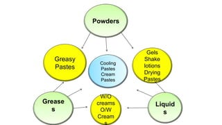 Principles of topical therapy | PPTX