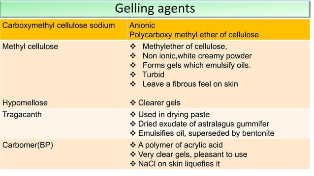 Principles of topical therapy | PPTX | Skin and Dermatology | Diseases ...