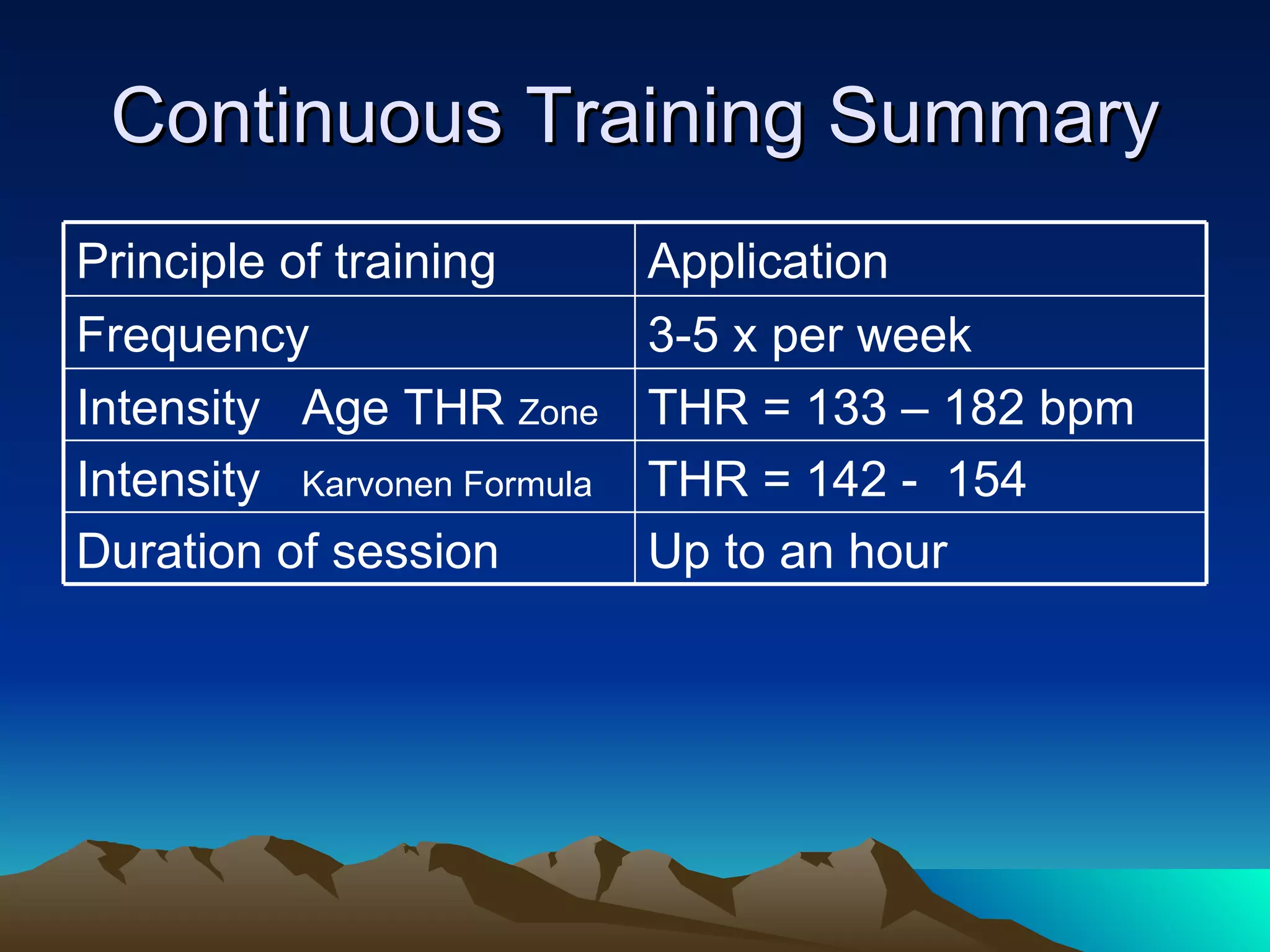 Continuous Training Summary Up to an hour Duration of session THR = 142 -  154  Intensity  Karvonen Formula THR = 133 – 182 bpm Intensity  Age THR  Zone 3-5 x per week Frequency Application Principle of training 