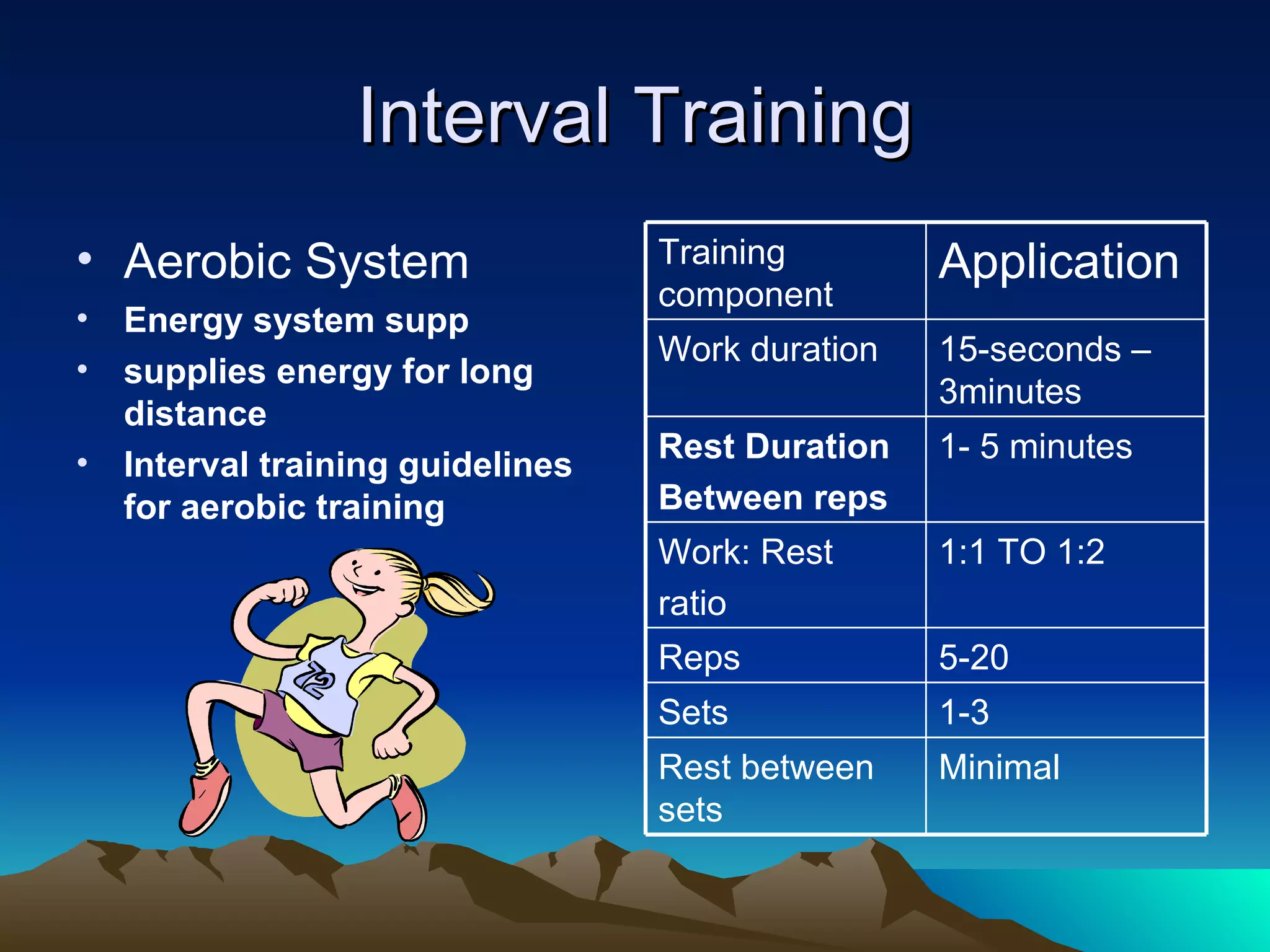 Interval Training Aerobic System Energy system supp supplies energy for long distance  Interval training guidelines for aerobic training Minimal Rest between sets 1-3 Sets 5-20 Reps 1:1 TO 1:2 Work: Rest ratio 1- 5 minutes Rest Duration Between reps 15-seconds – 3minutes Work duration Application Training component 