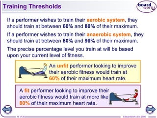 © Boardworks Ltd 200619 of 30
Training Thresholds
If a performer wishes to train their aerobic system, they
should train at between 60% and 80% of their maximum.
If a performer wishes to train their anaerobic system, they
should train at between 80% and 90% of their maximum.
The precise percentage level you train at will be based
upon your current level of fitness.
An unfit performer looking to improve
their aerobic fitness would train at
60% of their maximum heart rate.
A fit performer looking to improve their
aerobic fitness would train at more like
80% of their maximum heart rate.
 